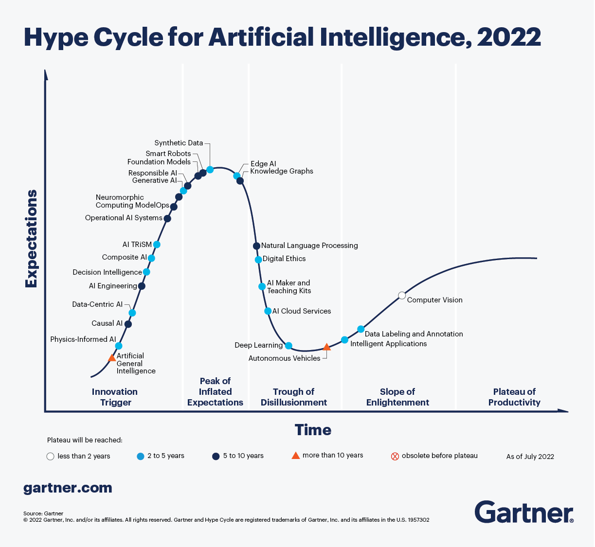 How to spot next big thing in technology Gartner Hype Cycle and more